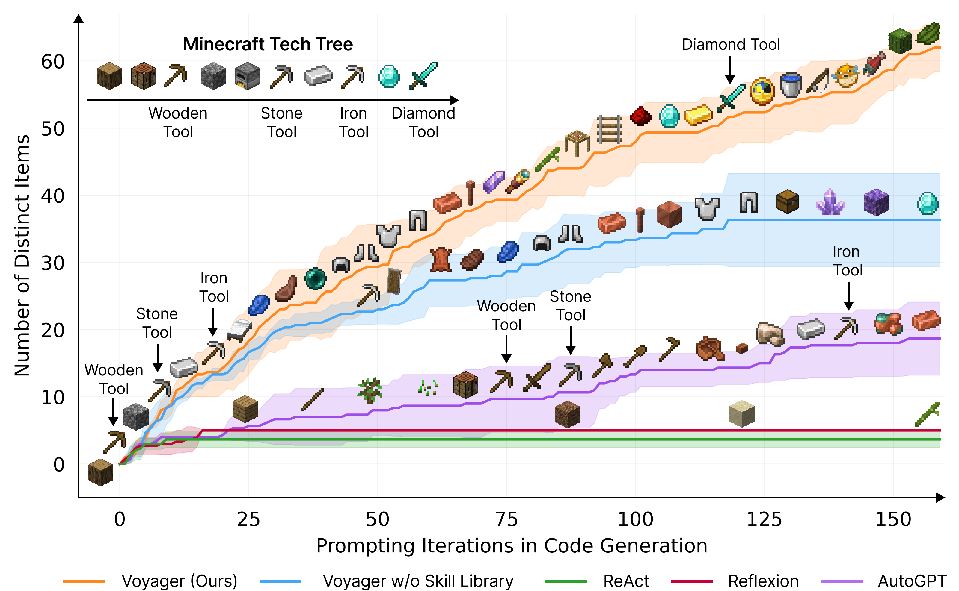 voyager language model